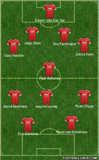 Manchester United Formation 2016
