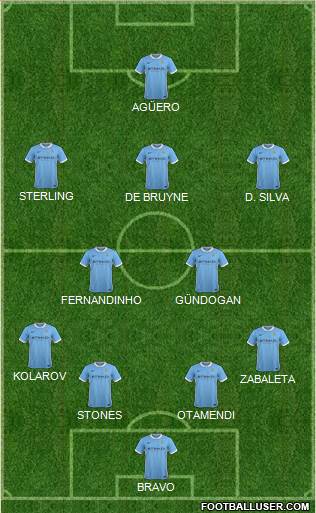 Manchester City Formation 2016