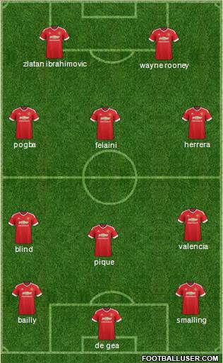 Manchester United Formation 2016