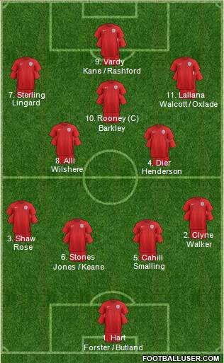 England Formation 2016