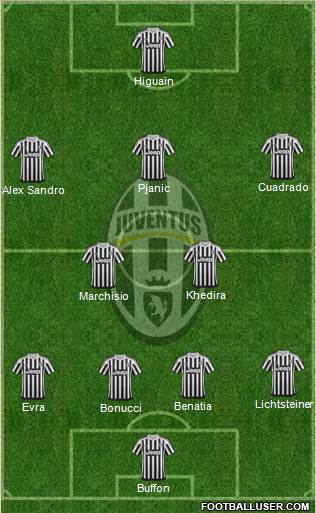 Juventus Formation 2016