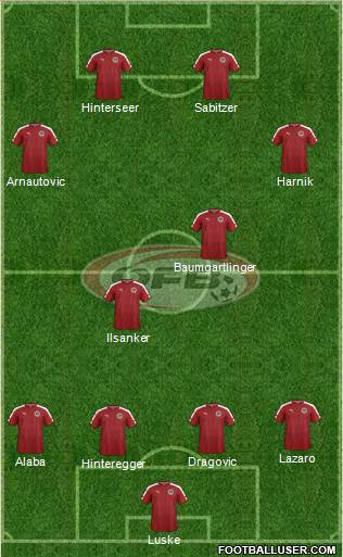 Austria Formation 2016