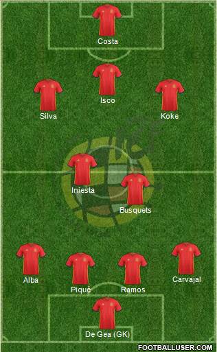 Spain Formation 2016