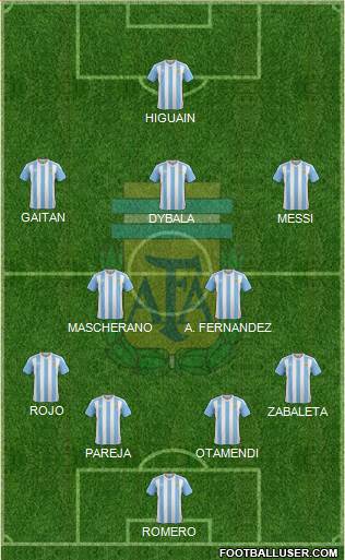 Argentina Formation 2016