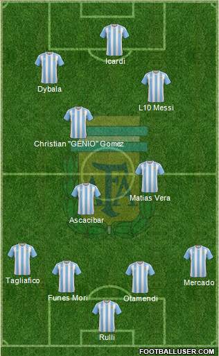Argentina Formation 2016