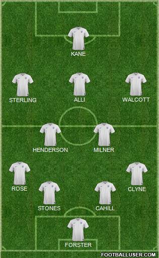 England Formation 2016