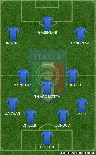 Italy Formation 2016