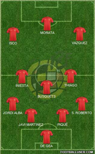Spain Formation 2016