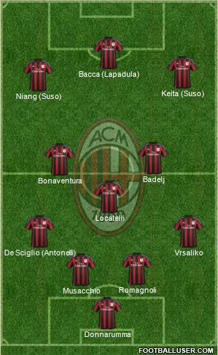 A.C. Milan Formation 2016
