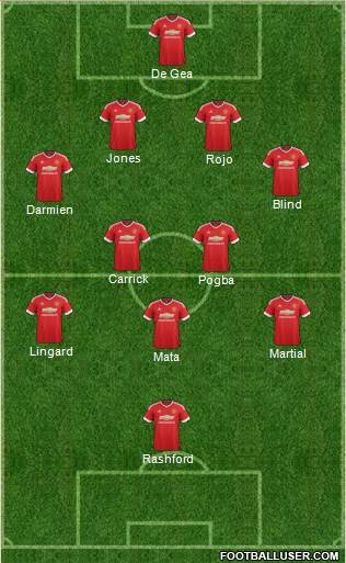 Manchester United Formation 2016