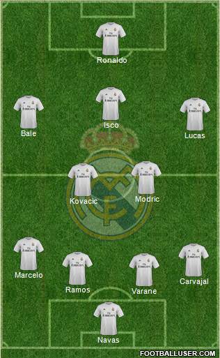Real Madrid C.F. Formation 2016