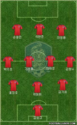 South Korea Formation 2016