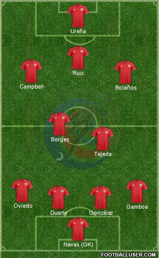 Costa Rica Formation 2016