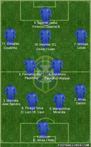 Brazil Formation 2016