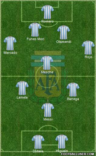 Argentina Formation 2016