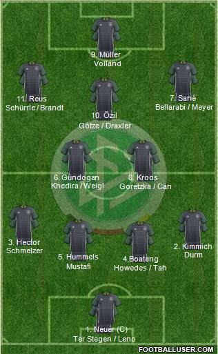 Germany Formation 2016