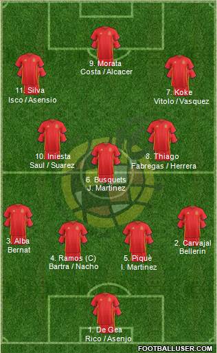 Spain Formation 2016