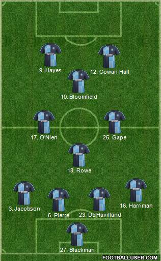 Wycombe Wanderers Formation 2016
