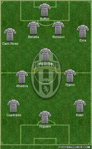 Juventus Formation 2016