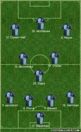 Wycombe Wanderers Formation 2016