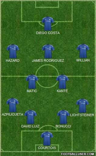 Chelsea Formation 2016