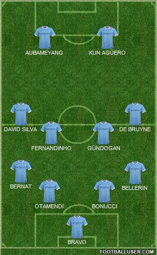 Manchester City Formation 2016