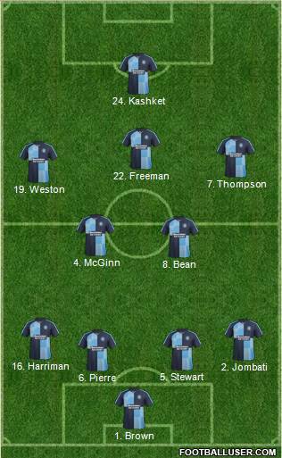 Wycombe Wanderers Formation 2016