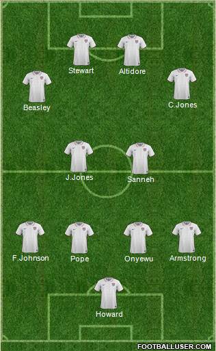 U.S.A. Formation 2016
