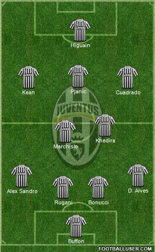 Juventus Formation 2016