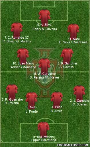 Portugal Formation 2016