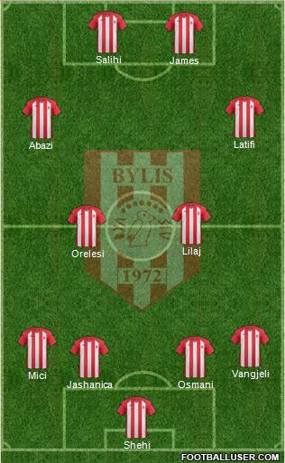 KS Bylis Ballsh 4-3-1-2 football formation