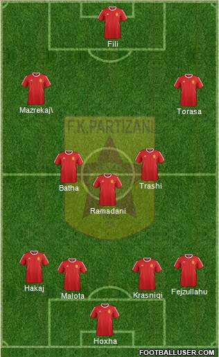 KF Partizani Tiranë Formation 2016
