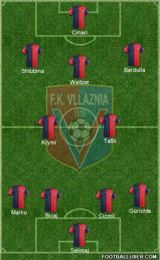 KS Vllaznia Shkodër Formation 2016