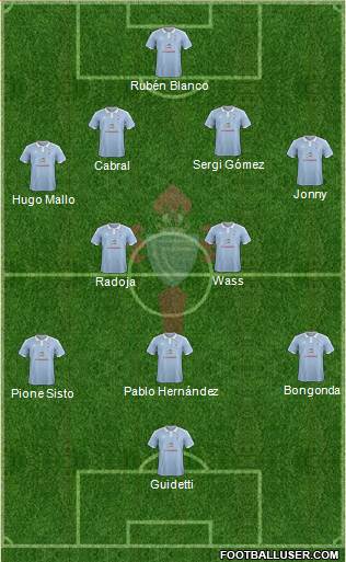 R.C. Celta S.A.D. Formation 2016
