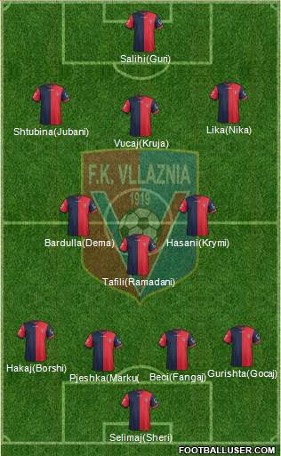 KS Vllaznia Shkodër Formation 2016