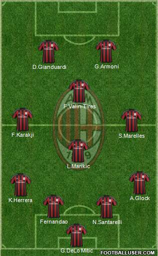 A.C. Milan Formation 2016