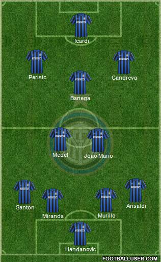 F.C. Internazionale Formation 2016