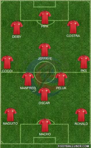 Costa Rica Formation 2016