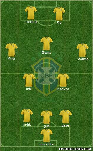 Brazil Formation 2016