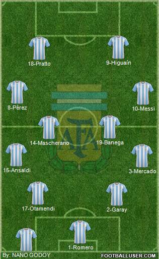 Argentina Formation 2016