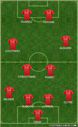 Liverpool Formation 2016