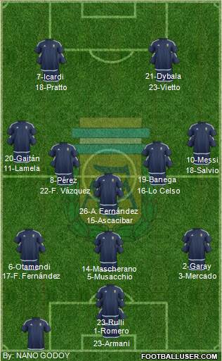 Argentina Formation 2016