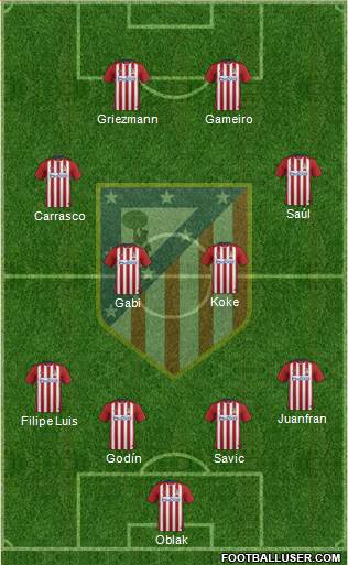 C. Atlético Madrid S.A.D. Formation 2016