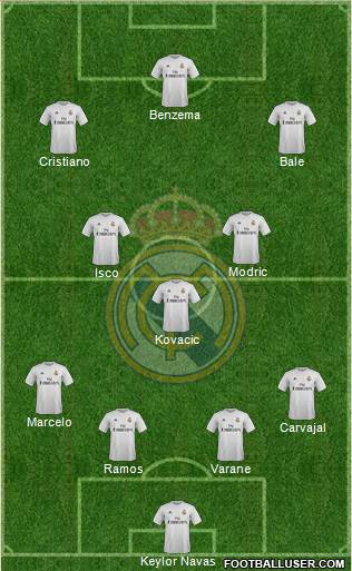 Real Madrid C.F. Formation 2016
