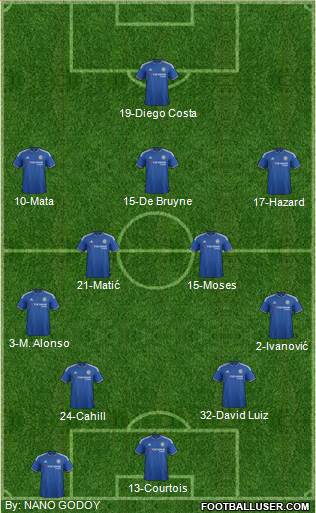 Chelsea Formation 2016