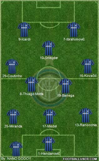 F.C. Internazionale Formation 2016
