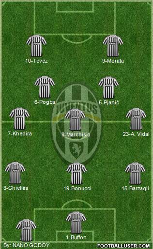 Juventus Formation 2016