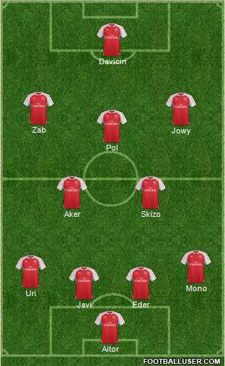 Arsenal Formation 2016