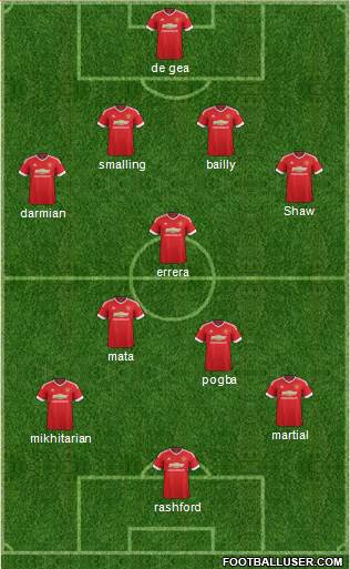 Manchester United Formation 2016