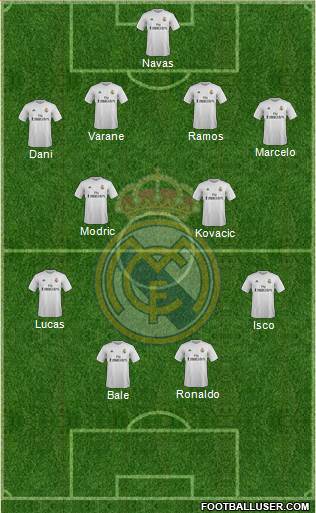 Real Madrid C.F. Formation 2016